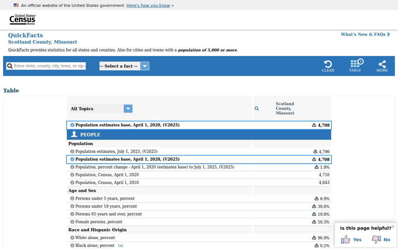 Memphis criminal record search Census county context